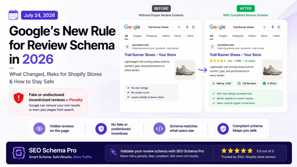 Review & Rating Schema for Shopify