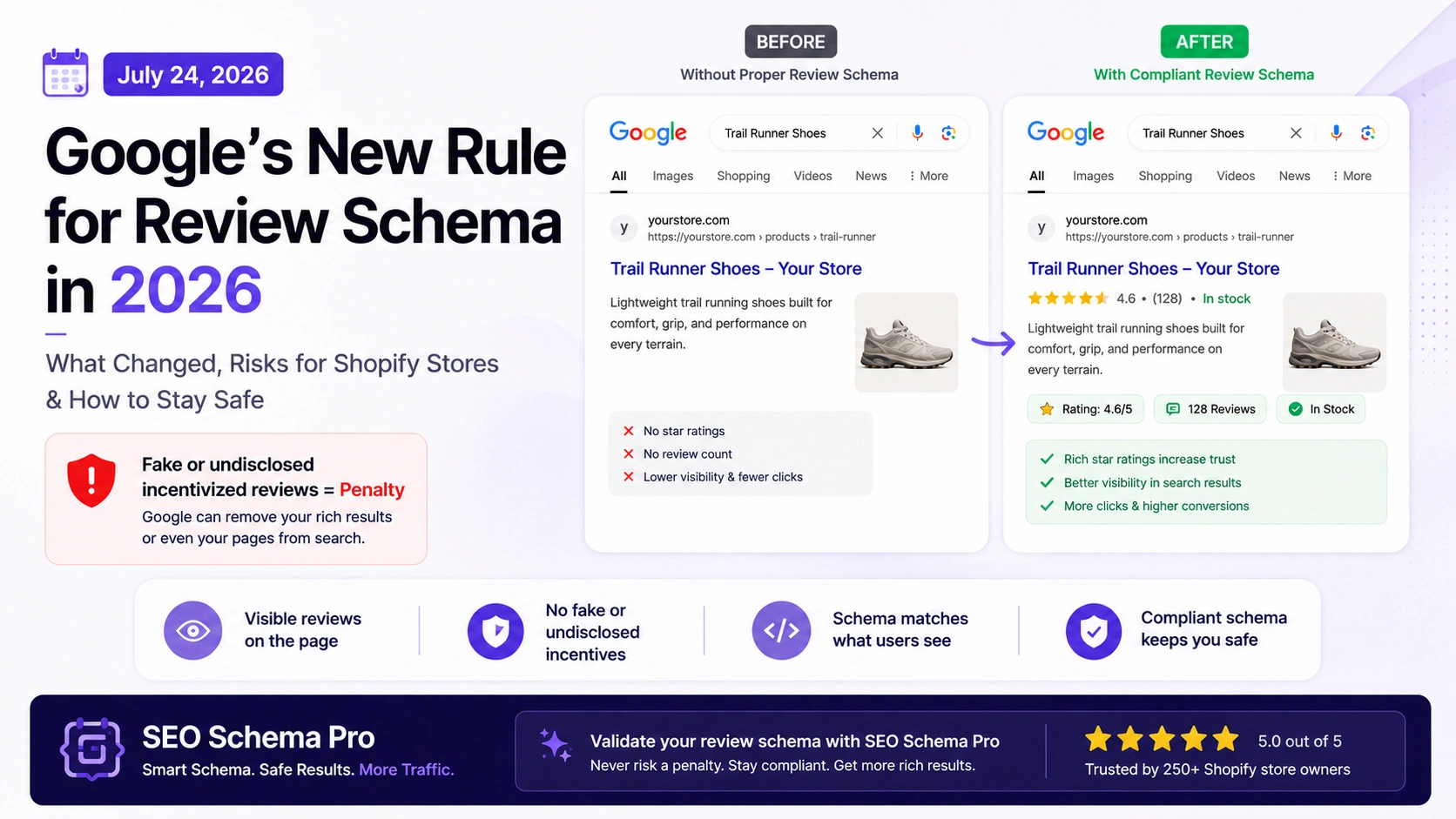 Review & Rating Schema for Shopify